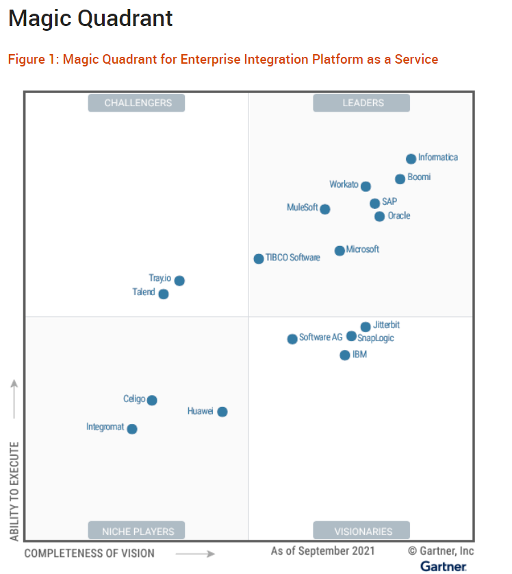 Gartner Magic Quadrant for Enterprise iPaaS 2021