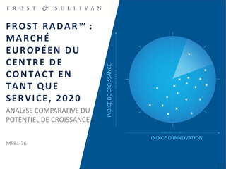 Frost Radar™ : marché européen du centre de contact en tant que service, 2020