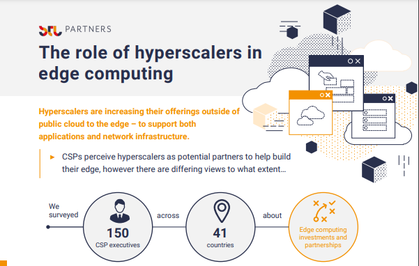 The Role of Hyperscalers in Edge Computing