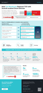 How The Warehouse Reduced TCO by 3x with Scandit-enabled Smart Devices