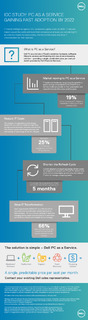 PC as a Service gaining fast adoption by 2022