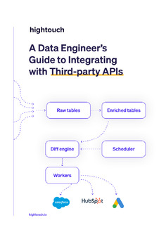 A Data Engineer’s Guide to Integrating with Third-party APIs