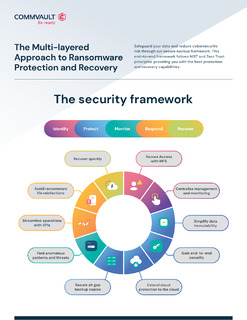 The Multi-layered Approach to Ransomware Protection and Recovery