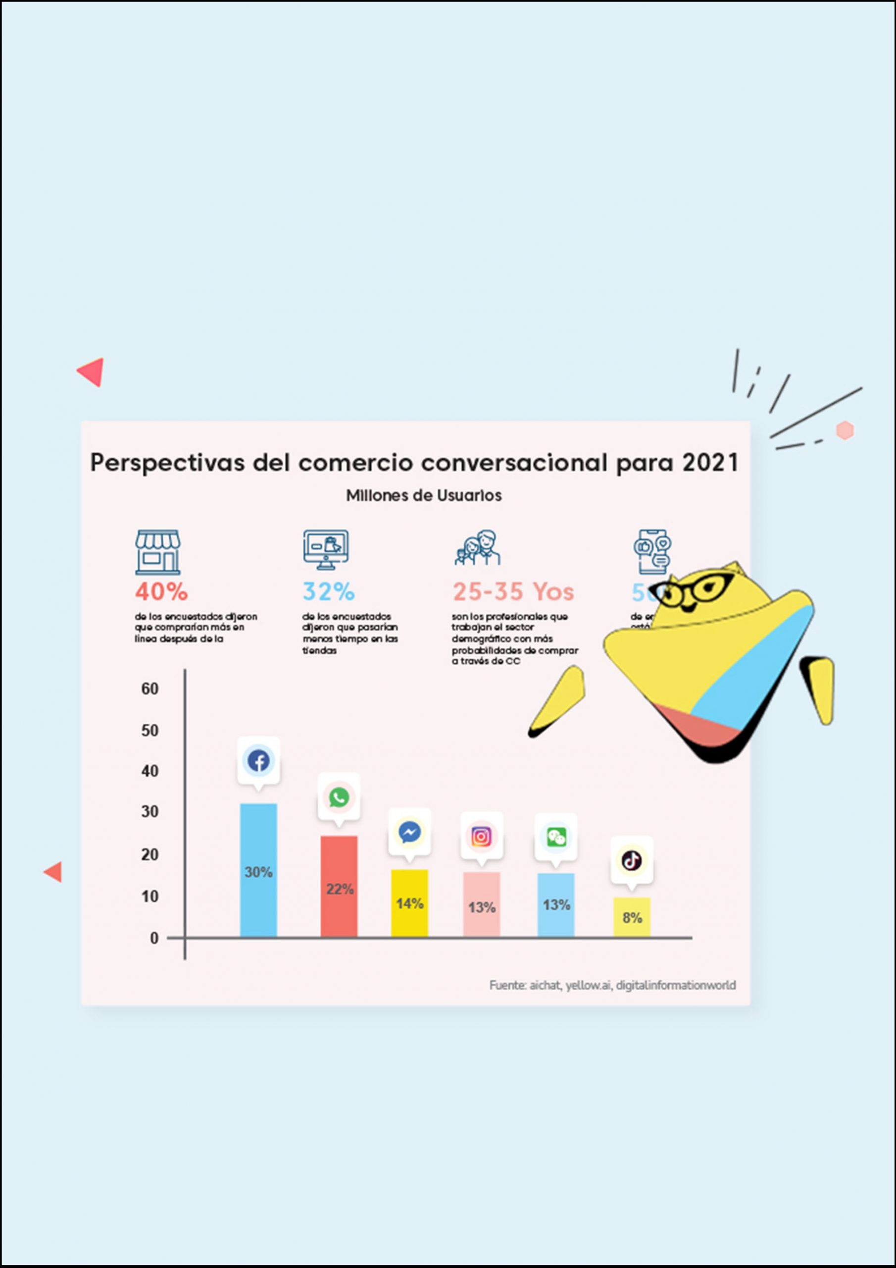 Conversational AI TX Automation Trends