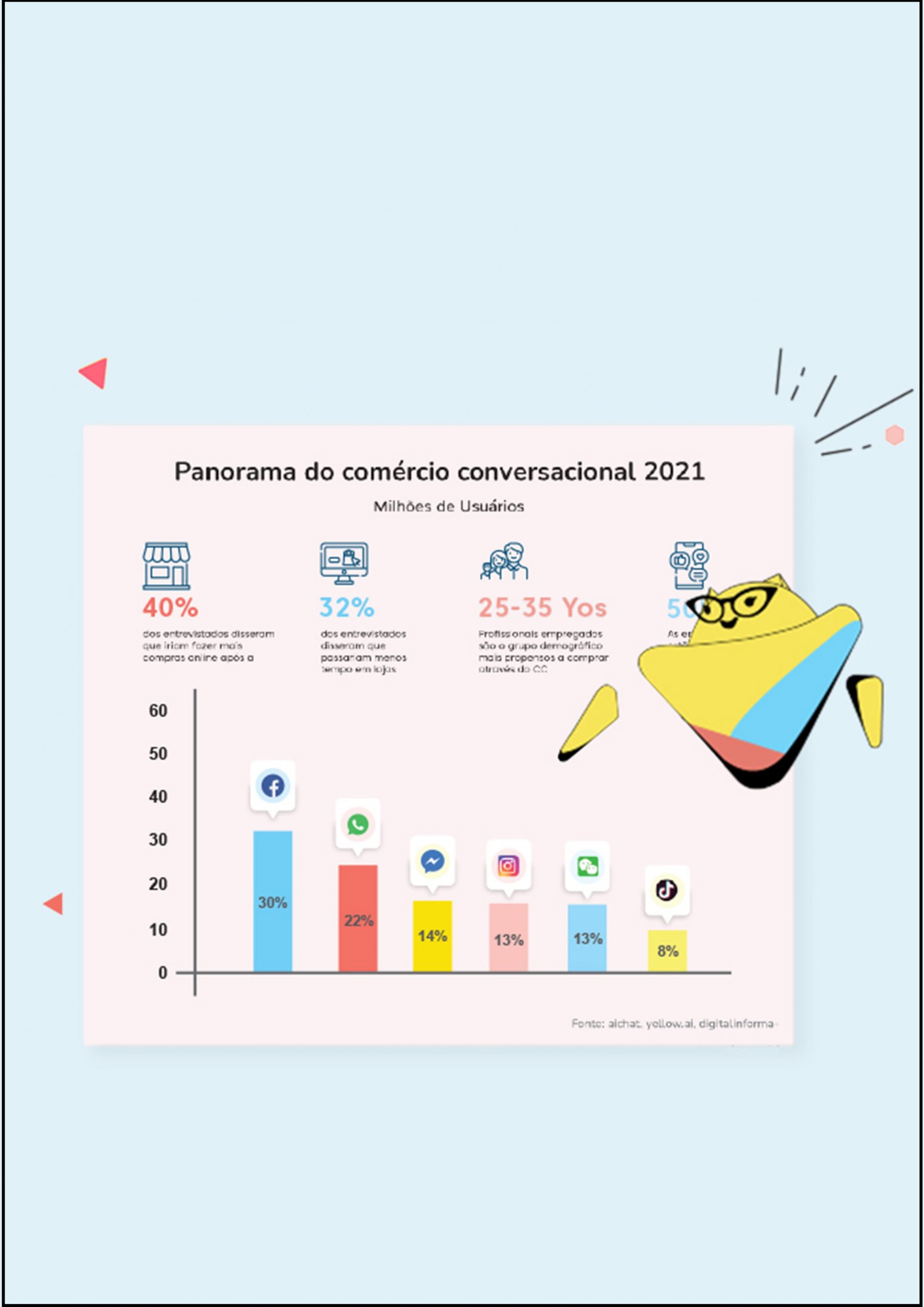 Conversational AI TX Automation Trends