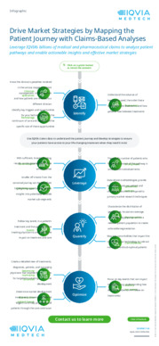 Drive Market Strategies by Mapping the Patient Journey with Claims-Based Analyses