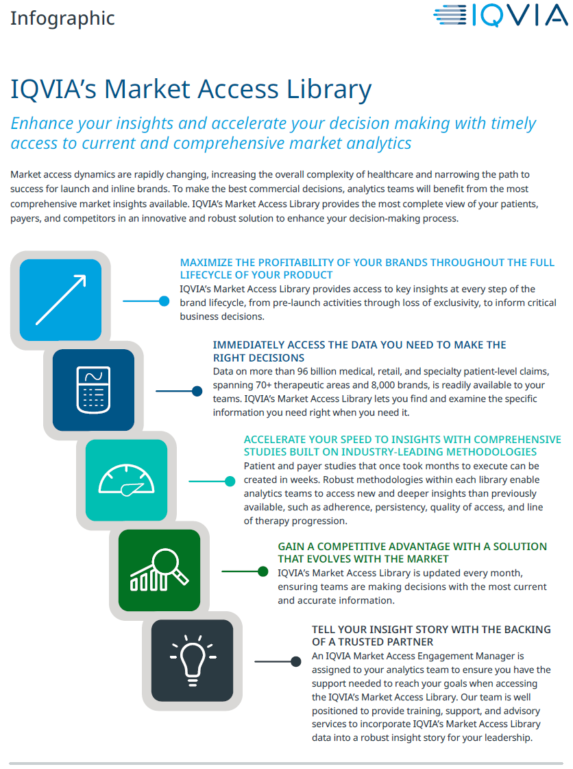 Infographic: IQVIA’s Market Access Library