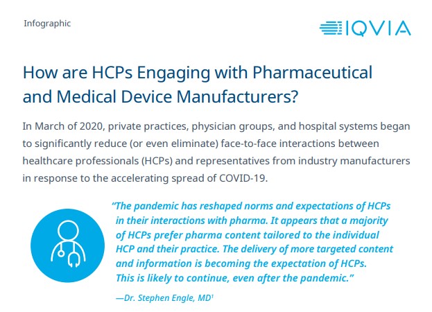 How are HCPs Engaging with Pharmaceutical and Medical Device Manufacturers?