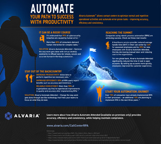 Automate Your Path to Success with Productivity