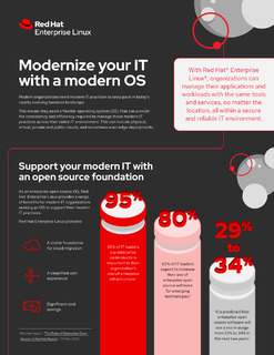 Modernize Your IT with a Modern OS