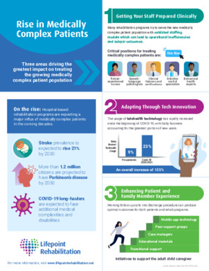 Infographic: 3 Hospital Strategies Aiding in Improved Outcomes for Medically Complex Patients